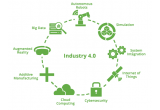 What is Industry 4.0? 