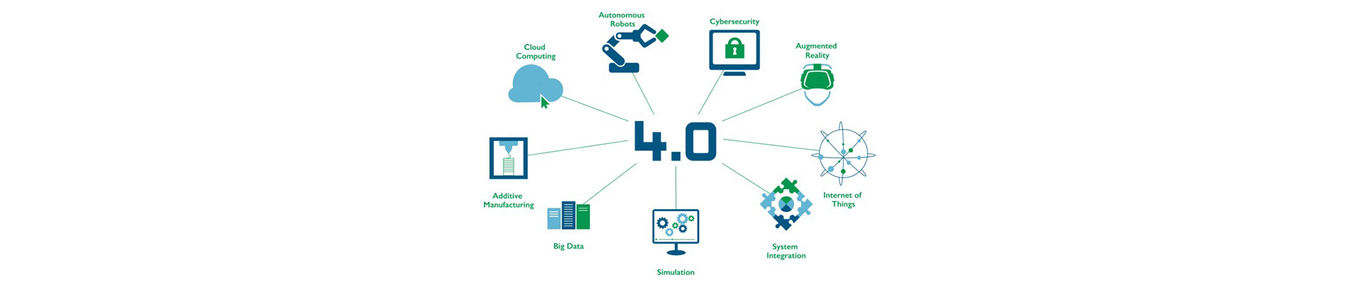 What is Industry 4.0? 